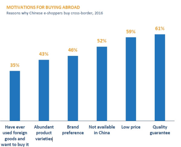 China skincare market  cross-border e-commerce