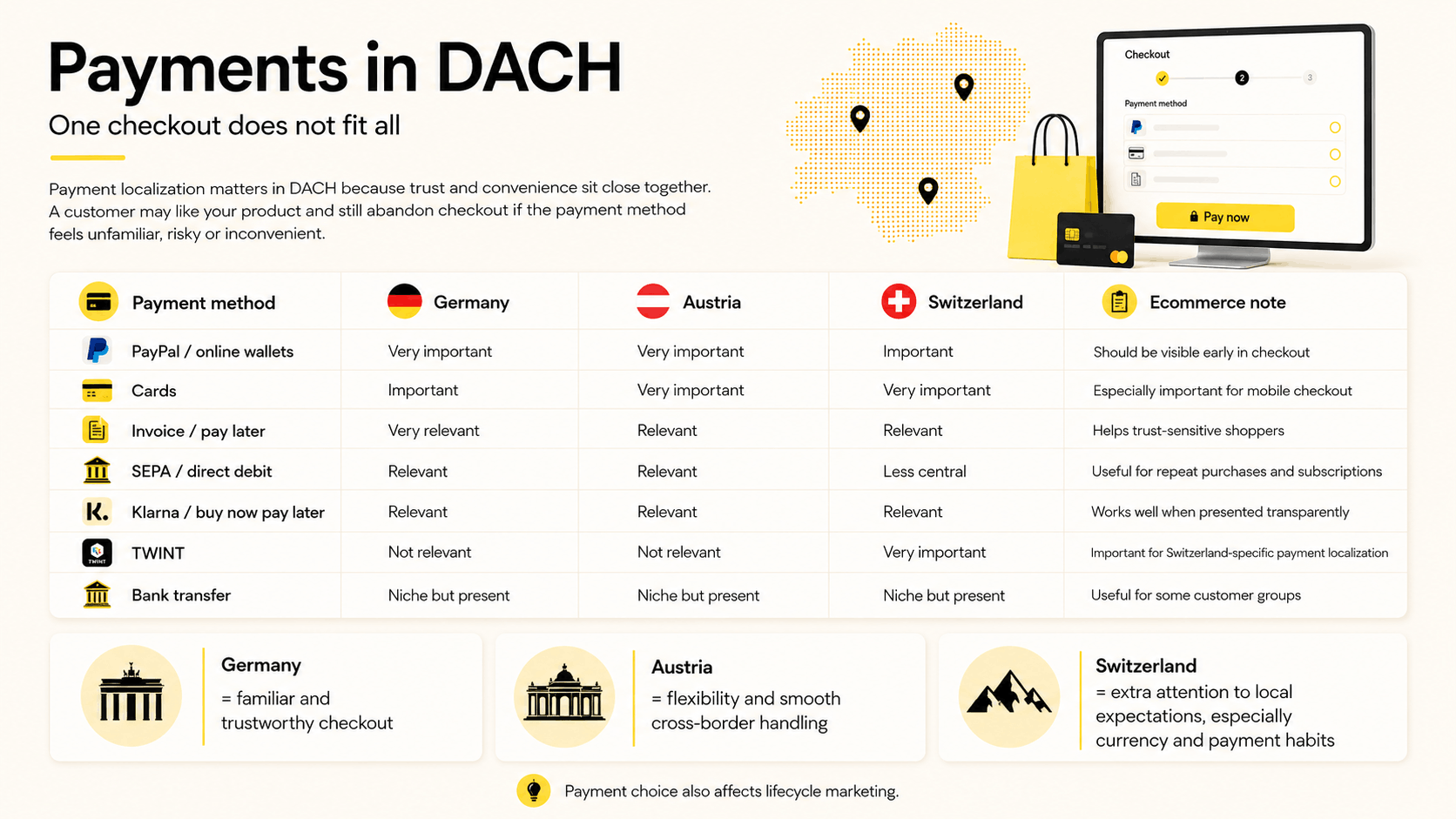 The complete guide to understanding the DACH market [2026 update] - E ...