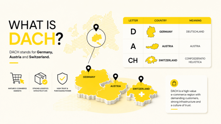 The complete guide to understanding the DACH market [2026 update] - E ...