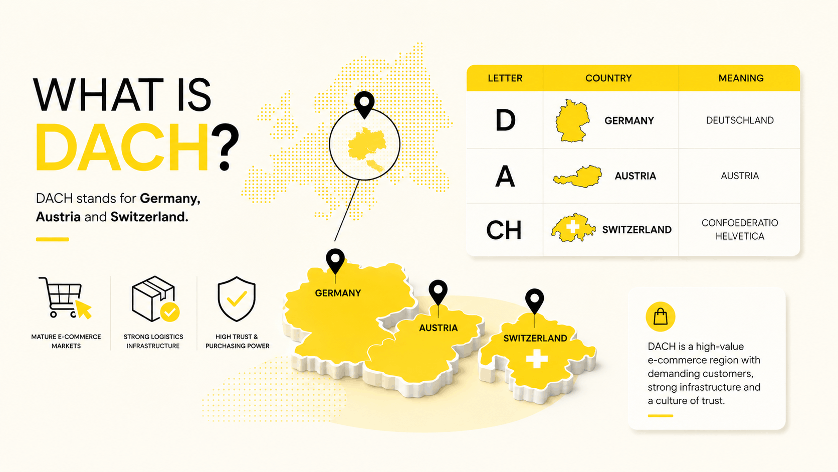 The complete guide to understanding the DACH market [2026 update] - E ...