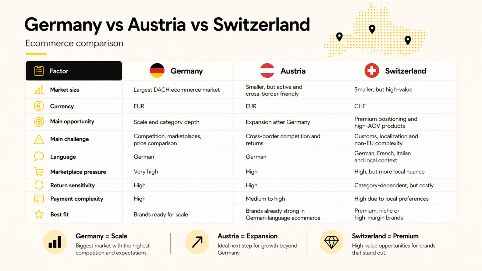 The complete guide to understanding the DACH market [2026 update] - E ...
