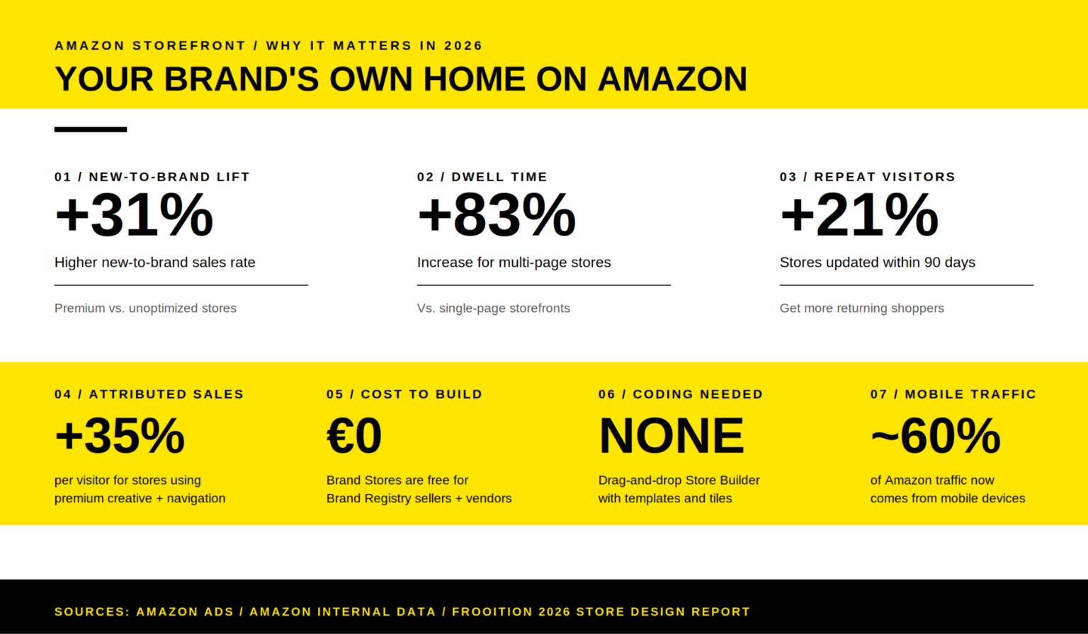 How to create an Amazon storefront? [2026 guide] - E-commerce Germany News
