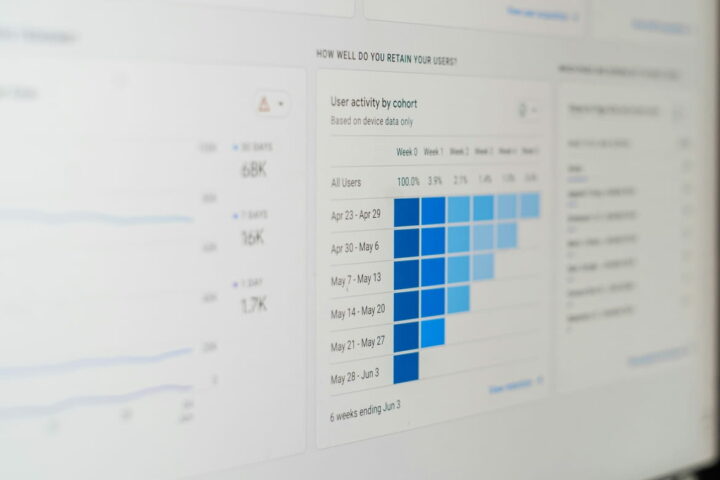 Picture showing Google analytics in an article about how AI Overviews impacts brands organic search visibility